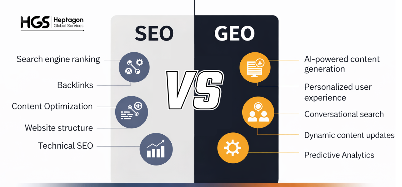 SEO vs GEO Which Is Better for Businesses
